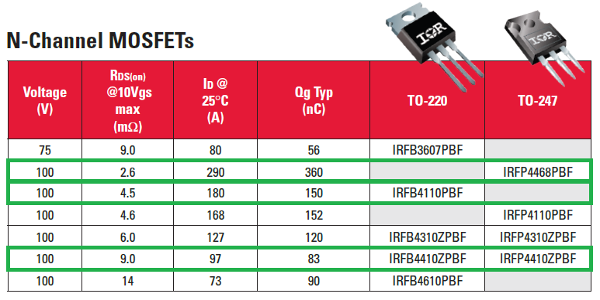 Driver capacitance